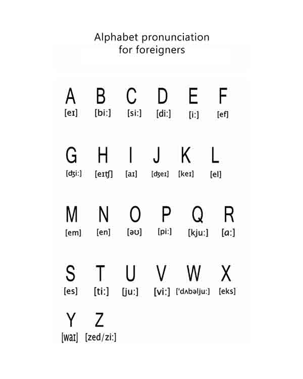 pronunciation English alphabet for foreigners free printable