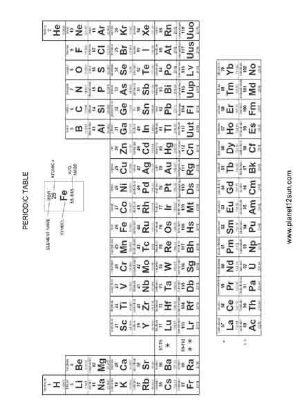 Periodic Table of Elements chemistry free printable black white