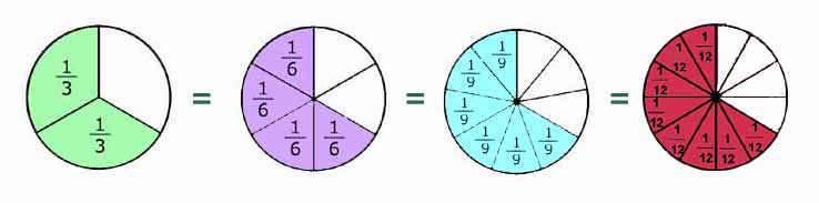 fractions