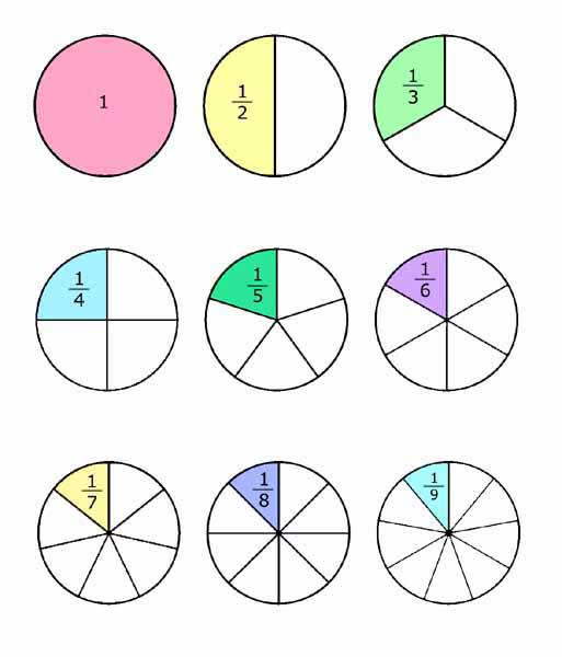 fractions