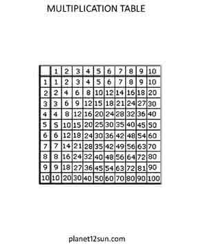 filled out multiplication table free printable worksheet 2nd 3rd 4th grade