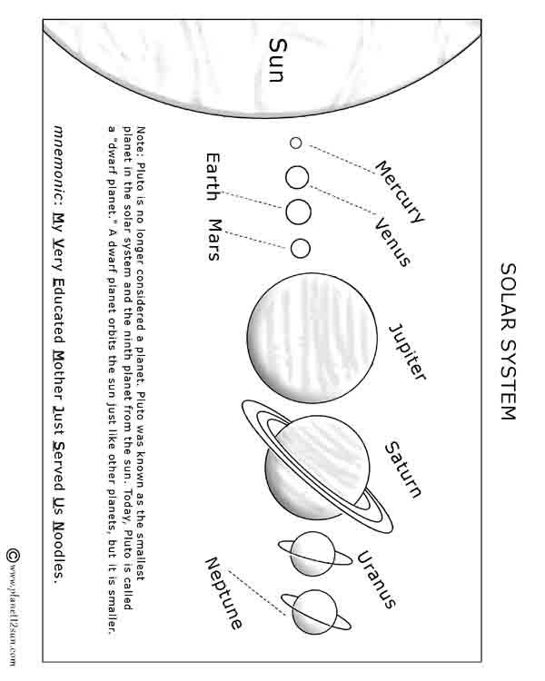 solar system planets free printable worksheet kids